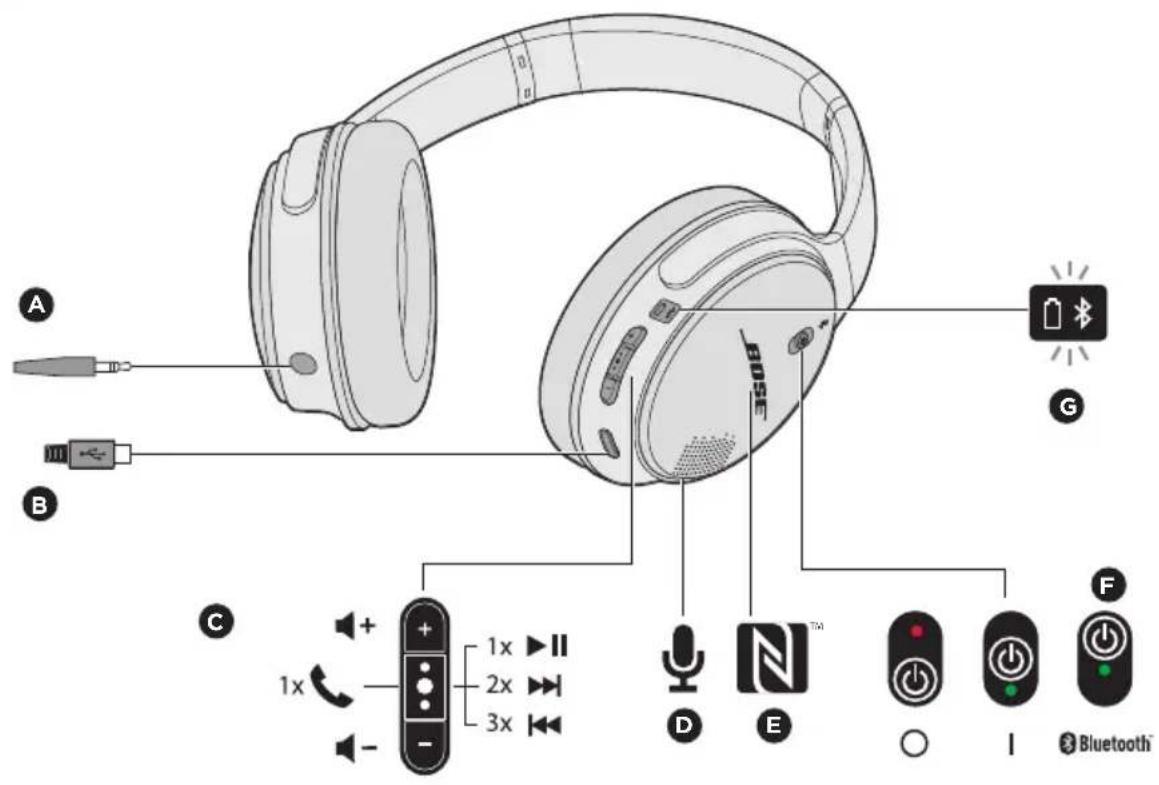 BOSE SoundLink aroundear wireless II - Componentes de los auriculares - 1