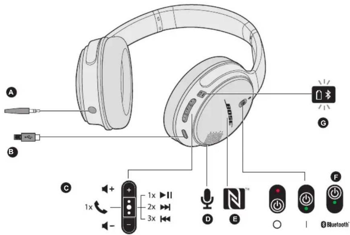 BOSE SoundLink aroundear wireless II - Jlclaw LiGs - 1