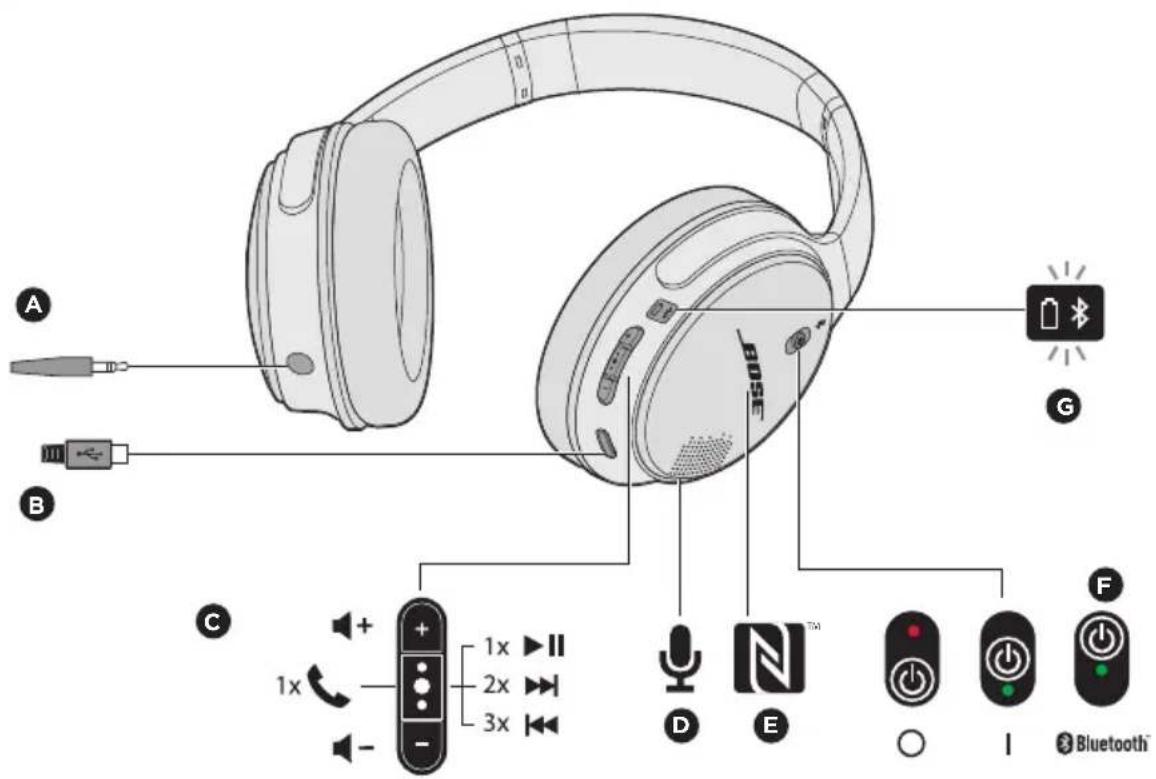 BOSE SoundLink aroundear wireless II - Hovedtelefonkomponente - 1