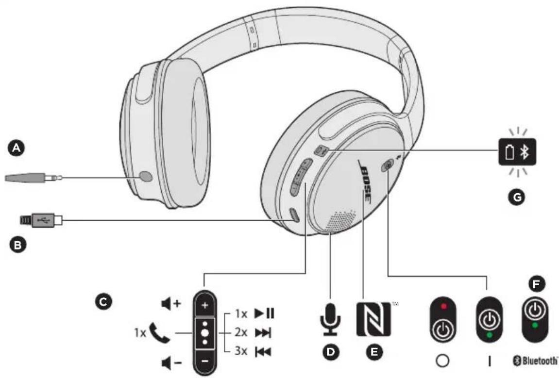 BOSE SoundLink aroundear wireless II - Composants du casque - 1