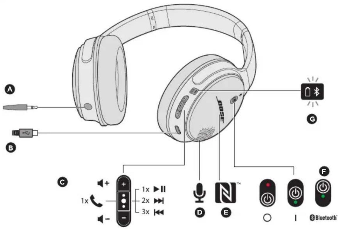 BOSE SoundLink aroundear wireless II - Componenti delle cuffie - 1