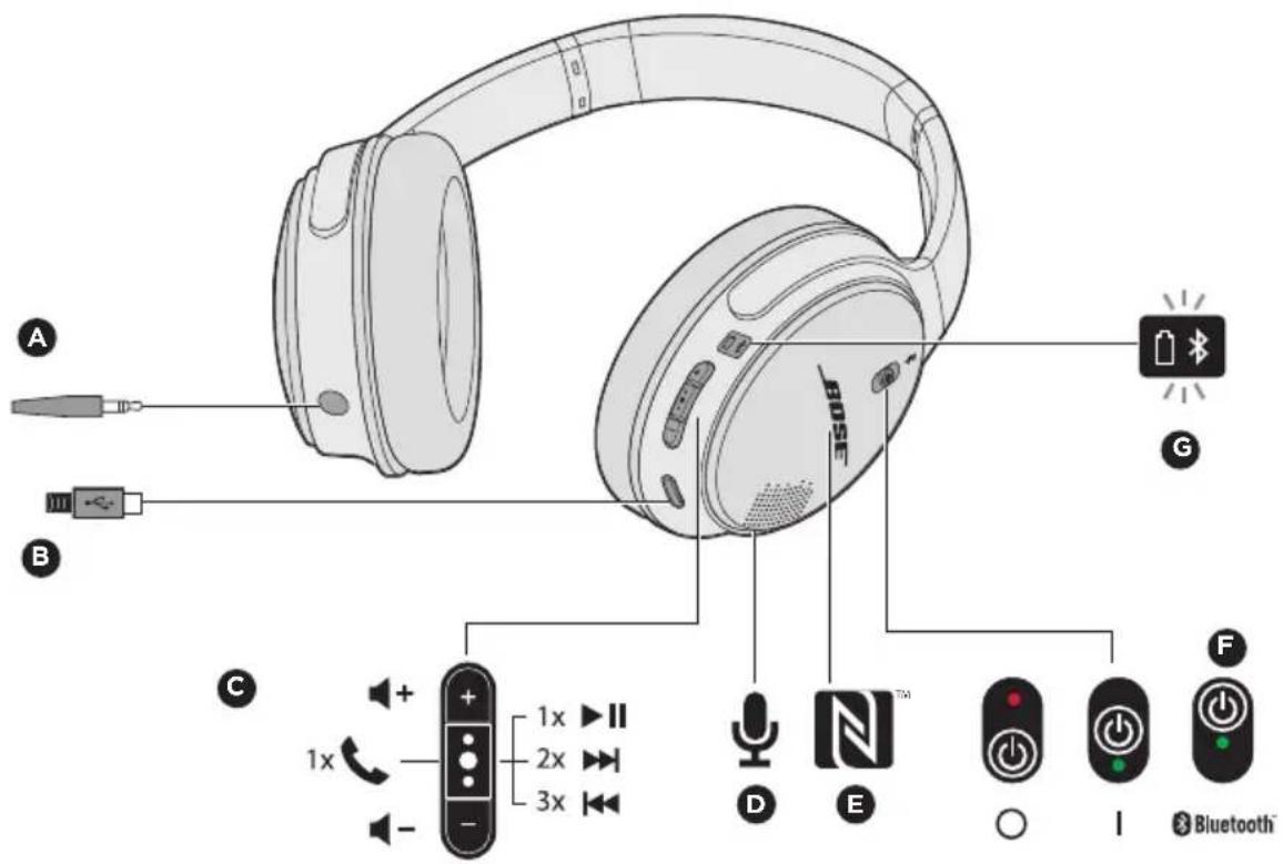 BOSE SoundLink aroundear wireless II - 耳机组件 - 1