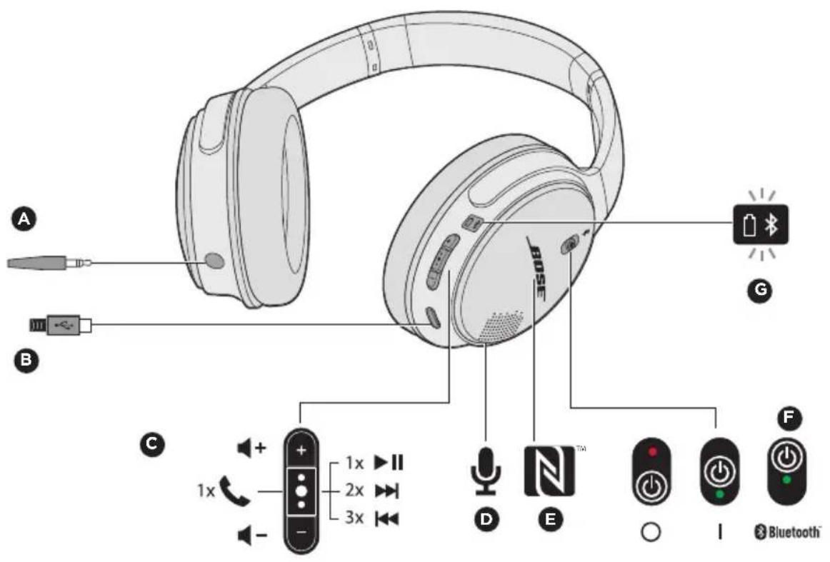 BOSE SoundLink aroundear wireless II - Hoppd hnon各部の名称 - 1
