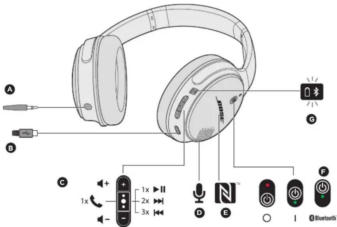 BOSE SoundLink aroundear wireless II - Onderdelen van de hoofdtelefoo - 1