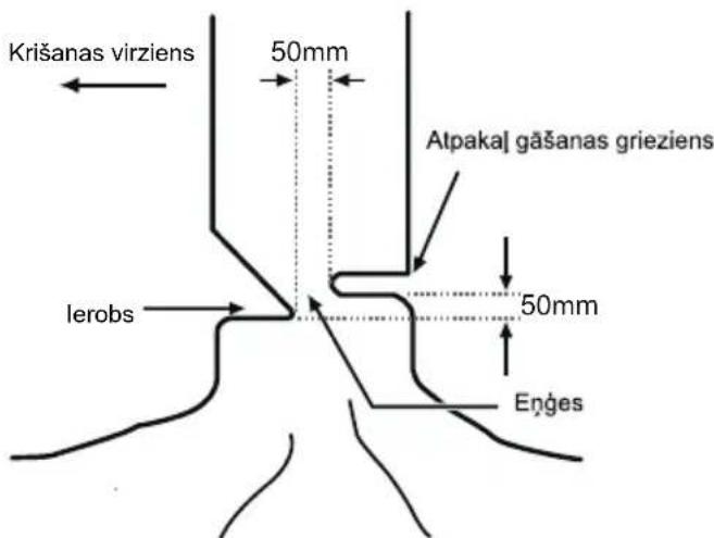 MCCULLOCH Li 40CS - GALVENAIS GASANAS ZAGEJUMS (GALEJAIS KOKA GASANAS ZAGEJUMS, KURU VEIC AIZZAGEJUMAM PRETEJAPUSE) - 1