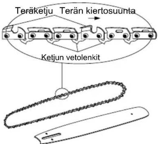 MCCULLOCH Li 40CS - TERÄLEVYN JA KETJUN VAIHTAMINEN - 3