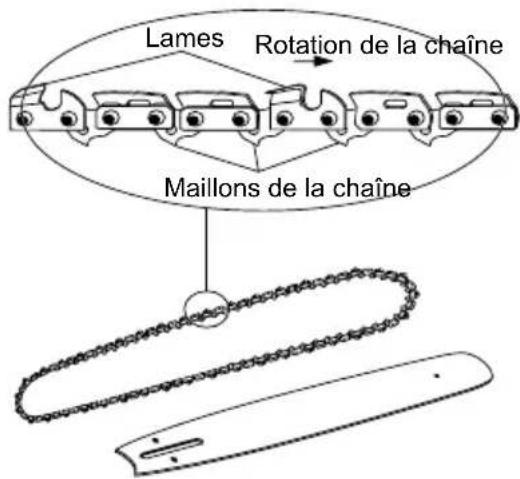 MCCULLOCH Li 40CS - REEMPLACEMENT DU GUIDE-CHAINE ET DE LA CHAINE - 3