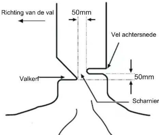 MCCULLOCH Li 40CS - BOMEN VELLEN - 1