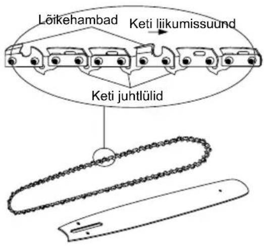 MCCULLOCH Li 40CS - JUHTLATI JA KETI ASENDAMINE - 3