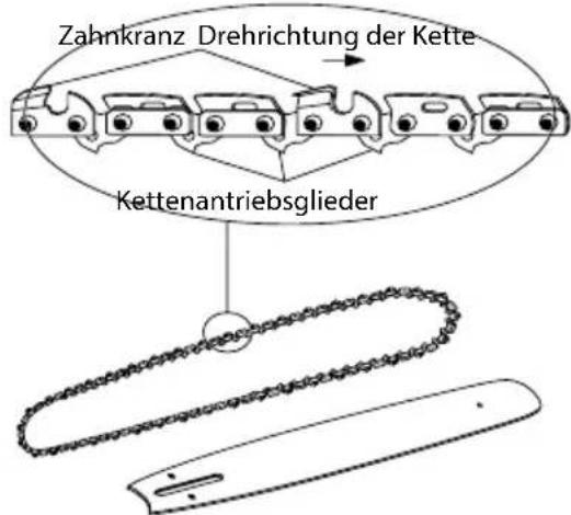 MCCULLOCH Li 40CS - AUSTAUSCH VON SCHIENE UND KETTE - 3