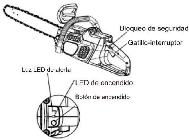 MCCULLOCH Li 40CS - FINALIZAR EL USO - 1