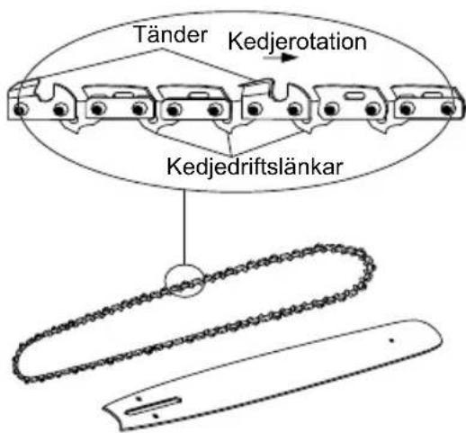 MCCULLOCH Li 40CS - JUSTERA KEDJESPÄNNINGEN - 5