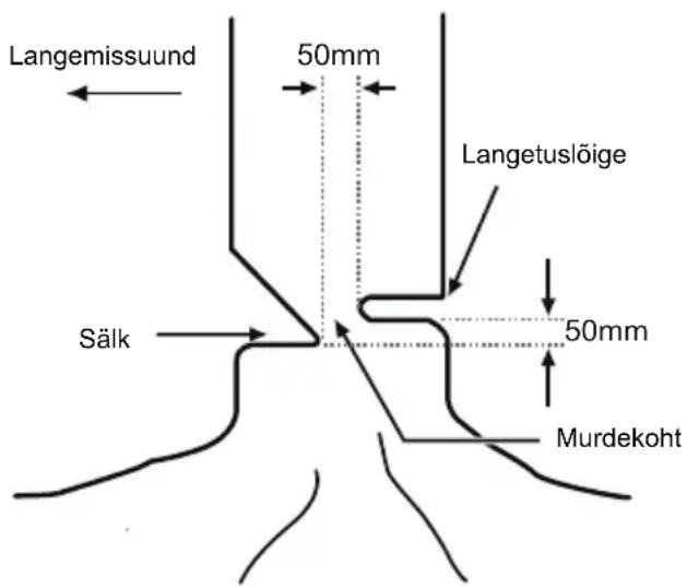 MCCULLOCH Li 40CS - TAGUMINE LANGETUSLOIGE (VIIMANE LOIGE PUU LANGETAMISEL, MIS SAETAKSE PUUSSE SALKLOIKE VASTASPOOLELE) - 1