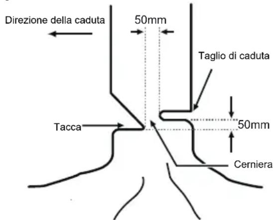 MCCULLOCH Li 40CS - TAGLIO DI CADUTA - 1