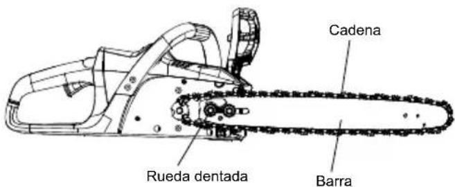 MCCULLOCH Li 40CS - SUSTITUIR LA BARRA Y LA CADENA - 2