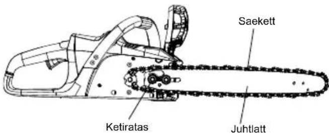 MCCULLOCH Li 40CS - JUHTLATI JA KETI ASENDAMINE - 2