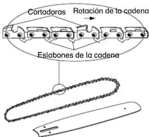 MCCULLOCH Li 40CS - SUSTITUIR LA BARRA Y LA CADENA - 3