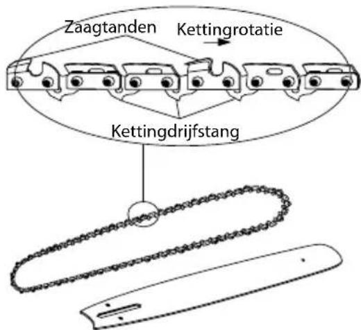 MCCULLOCH Li 40CS - ZWAARD EN KETTING VERVANGEN - 3