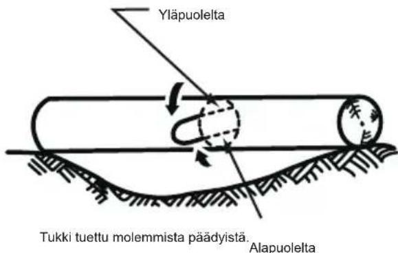 MCCULLOCH Li 40CS - TYÖTEKNIIKAT - 3