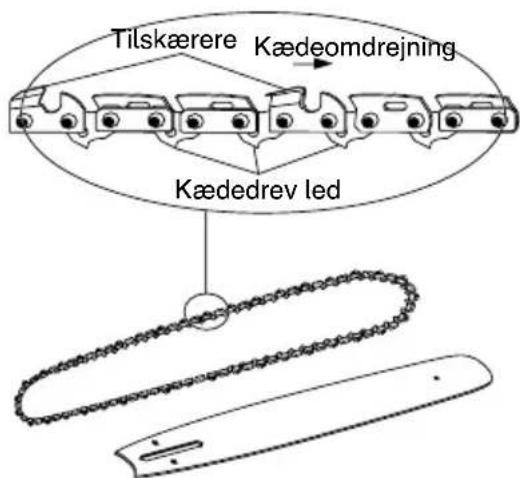 MCCULLOCH Li 40CS - UDSKIFTNING AF SAVSVaERD OG KAEDE - 3