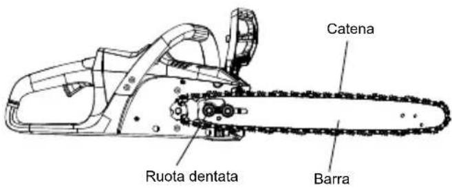 MCCULLOCH Li 40CS - SOSTITUZIONE DELLA BARRA E DELLA CATENA - 2