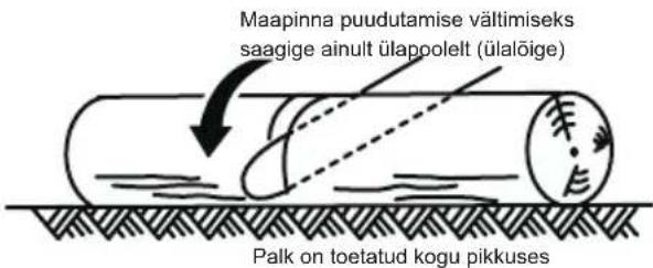 MCCULLOCH Li 40CS - TÖÖVÖTTED - 1