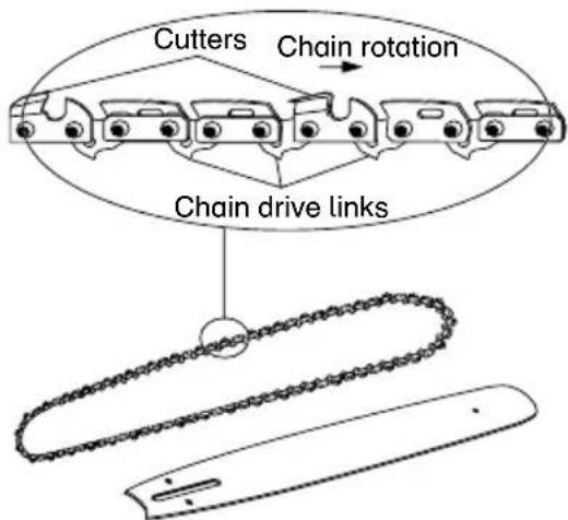 MCCULLOCH Li 40CS - REPLACING THE BAR AND CHAIN - 3