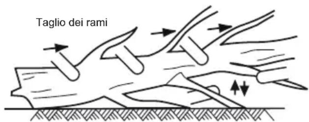 MCCULLOCH Li 40CS - SRAMATURA - 1