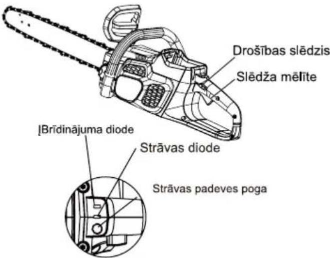 MCCULLOCH Li 40CS - DARBA PÄRTRAUKŠANA - 1