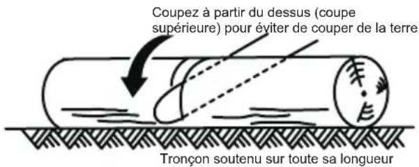 MCCULLOCH Li 40CS - TECHNIQUES D'UTILISATION - 1