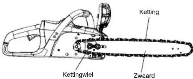 MCCULLOCH Li 40CS - ZWAARD EN KETTING VERVANGEN - 2