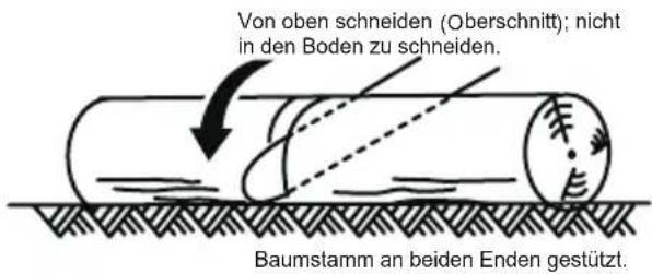 MCCULLOCH Li 40CS - ARBEITSTECHNIKEN - 1