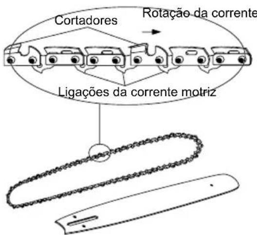 MCCULLOCH Li 40CS - SUBSTITUIR A BARRA E CORRENTE - 3
