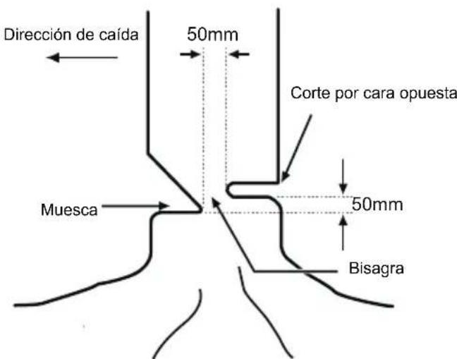 MCCULLOCH Li 40CS - TALAR UNÁRBOL - 1