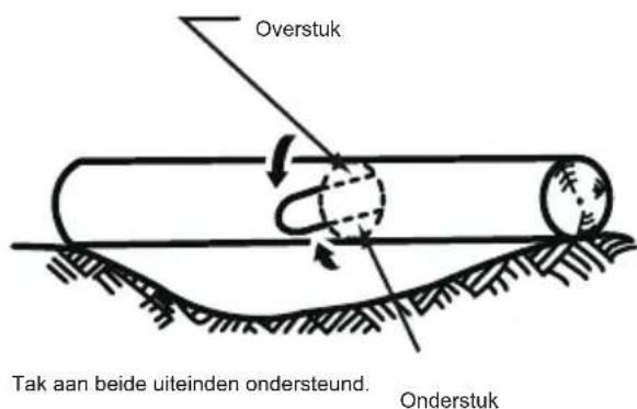 MCCULLOCH Li 40CS - WERKTECHNIEKEN - 3
