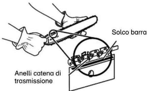 MCCULLOCH Li 40CS - SOSTITUZIONE DELLA BARRA E DELLA CATENA - 4