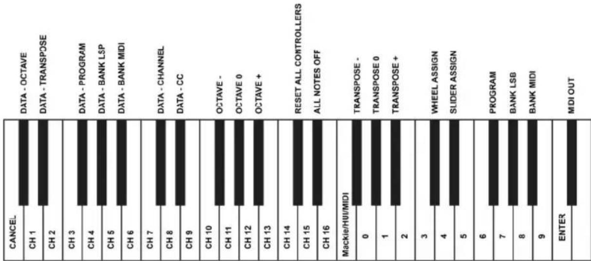 M-AUDIO Keystation 49 MK3 - Rear Panel - 2