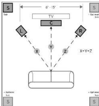 KLIPSCH R120SW - POSITIONING YOUR REFERENCE SUBWOOFER - 1
