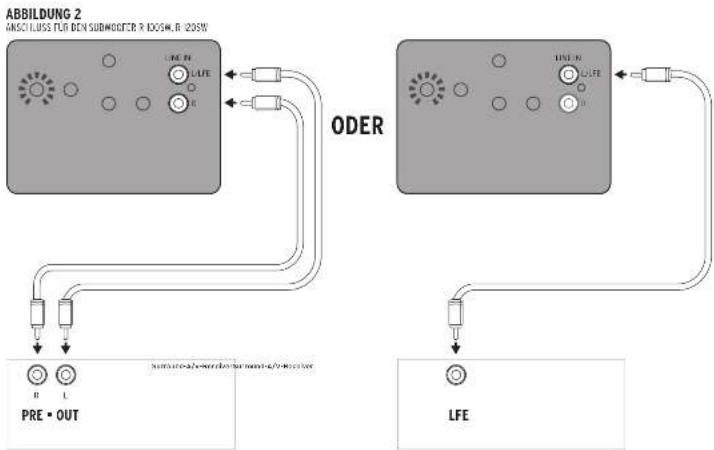 KLIPSCH R120SW - ANSCHLUSSE UND REGLER - 1