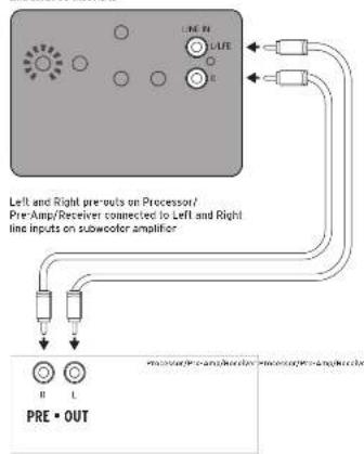 KLIPSCH R120SW - CONNECTIONS AND CONTROLS - 1