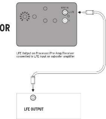 KLIPSCH R120SW - CONNECTIONS AND CONTROLS - 2