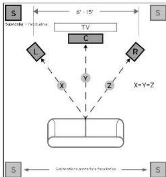 KLIPSCH R120SW - COLLOCAZIONE DEL SUBWOOFER REFERENCE - 1