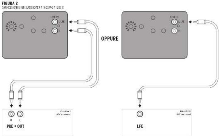 KLIPSCH R120SW - CONNECTIONI E COMANDI - 1