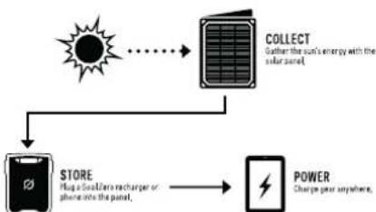 GOAL ZERO Nomad 14 Plus - HOW IT WORKS - 1