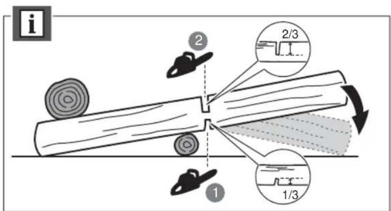 RYOBI RCS5145B - IKAZ - 52