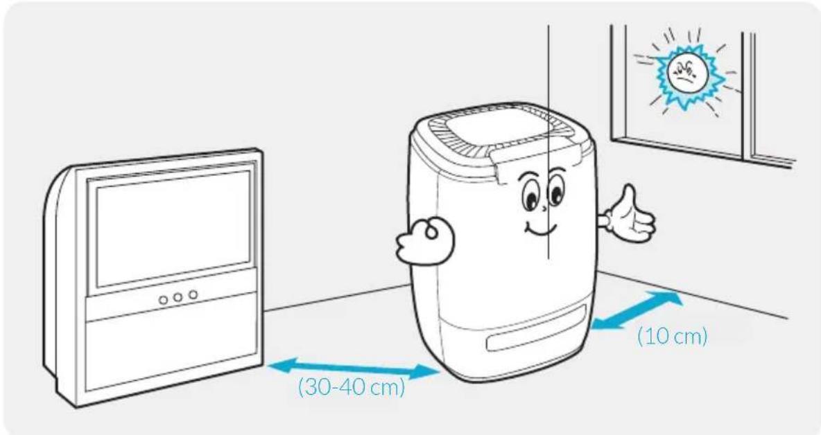 Winix AW600 - Sélectionner un emplacement - 1
