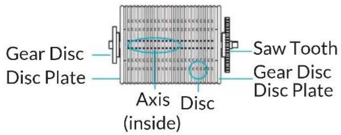 Winix AW600 - Cleaning Anti-bacterial Discs - 5