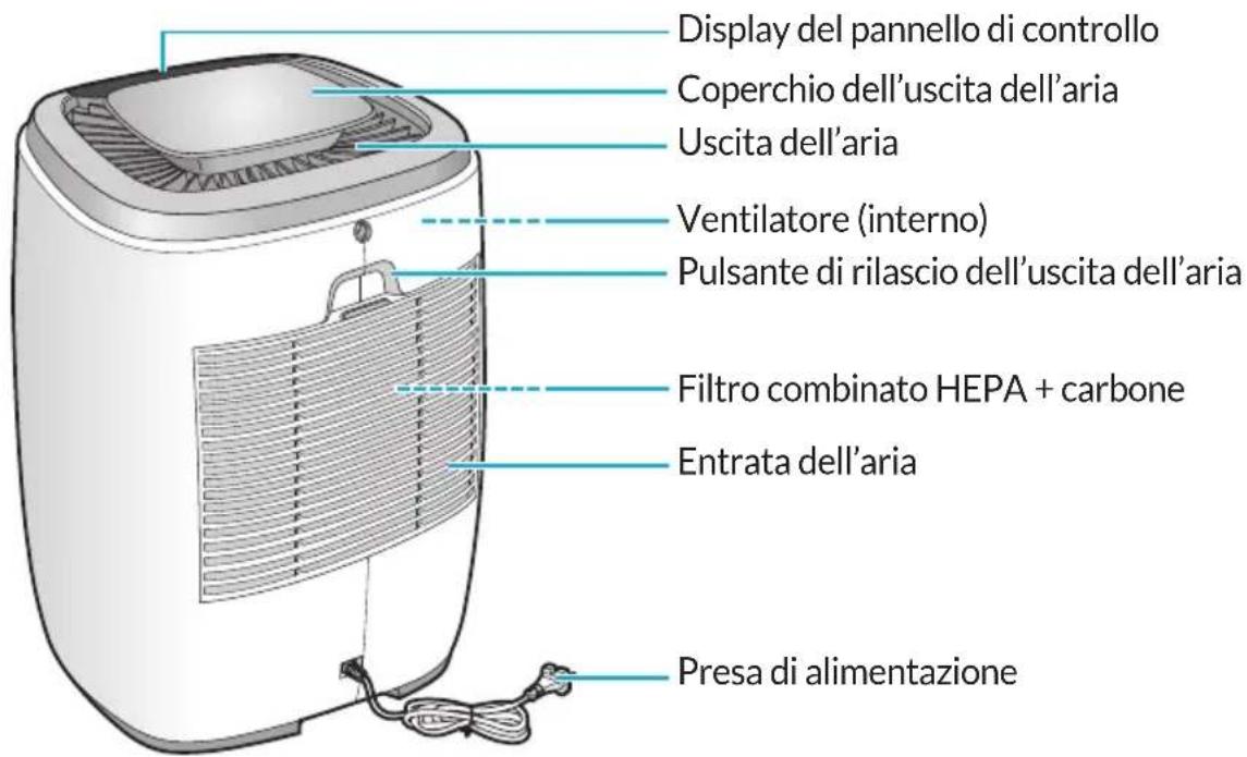 Winix AW600 - Nota - 22