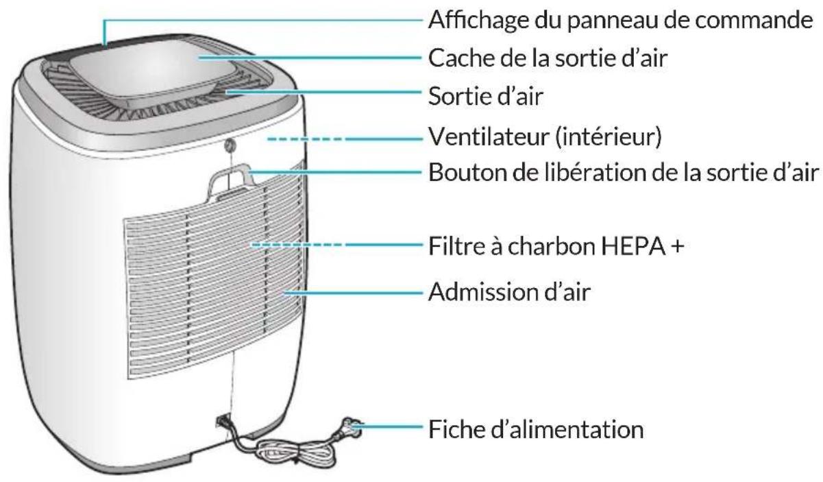 Winix AW600 - Remarque - 19