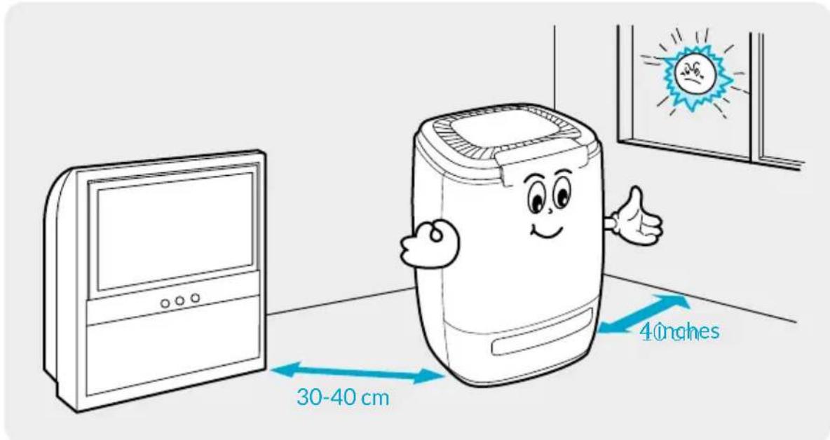 Winix AW600 - Aufstellungsort - 1